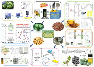 生物基功能高分子材料團隊