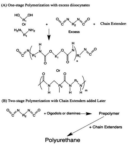 chem. rev.頂刊綜述 光聚合生物材料和基于光的3d打印策略在生物醫學中的應用