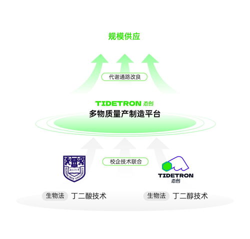 進擊生物基材料市場,多物質量產平臺態創生物啟動pbs項目