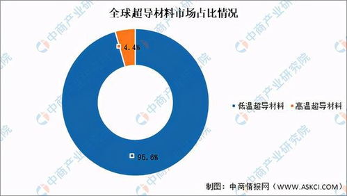 2021年中國前沿新材料產業鏈上中下游市場及企業分析