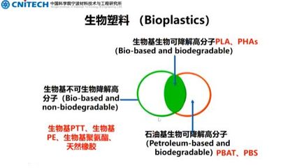 石油越來越貴,生物基材料的機(jī)會(huì)來了? | 閉門會(huì)回顧