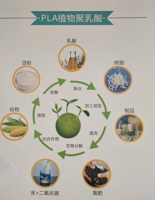 擠出級pla 海正生物revode190 耐低溫聚乳酸_塑料銷售_東莞市銘遠塑膠