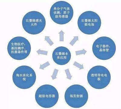 中科院官宣后!兩大技術迎來新突破:還建成了首座“芯片大學”