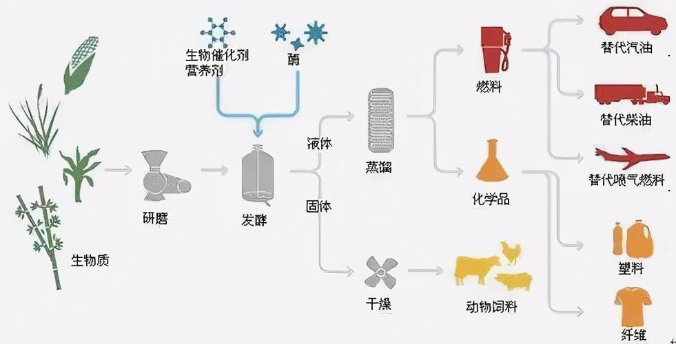"生物基材料"是什么?不妨了解一下,真環保的新材料 | 說明書網